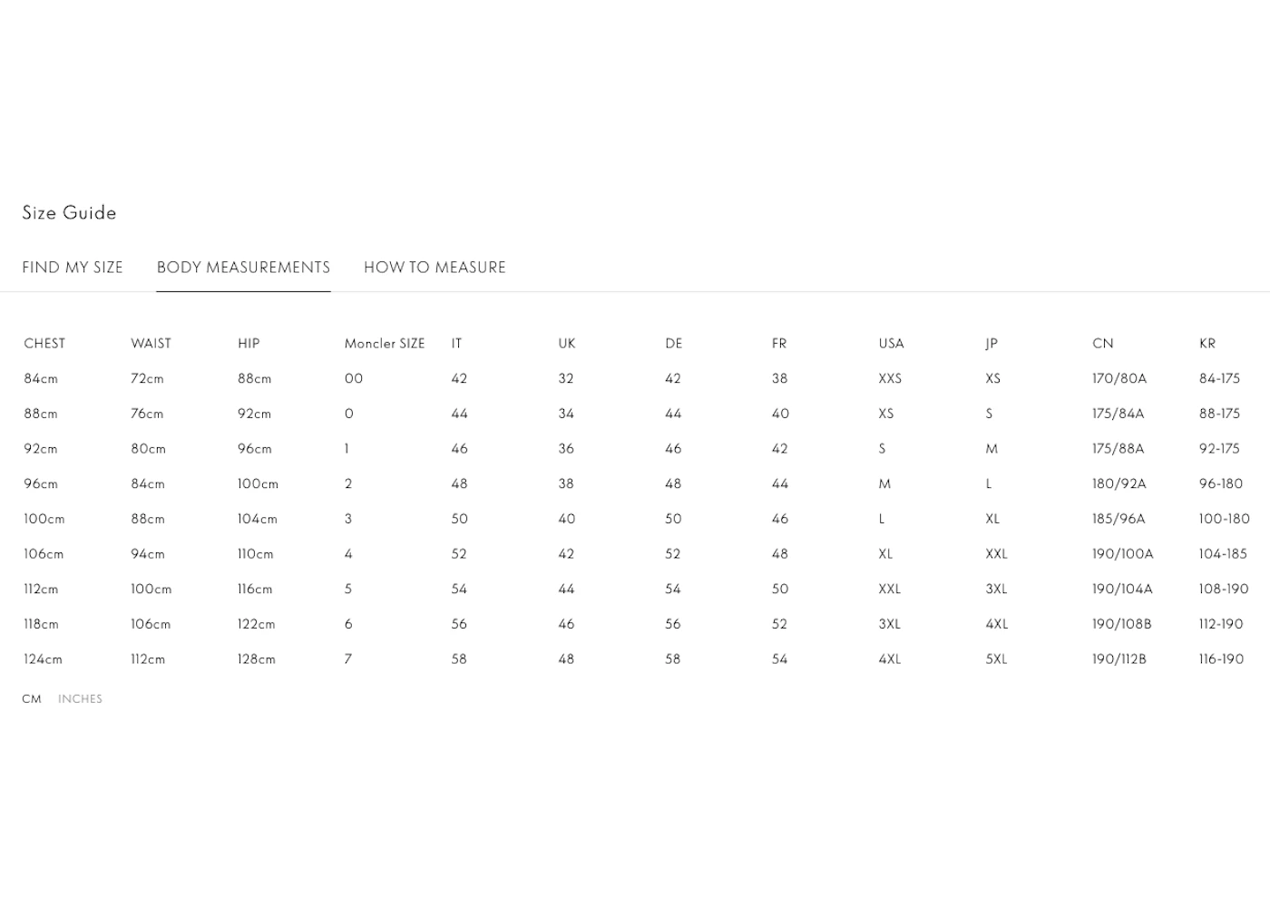 Moncler jacket top size chart