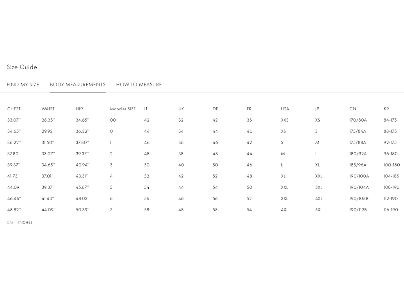 Moncler mens jacket outlet size chart