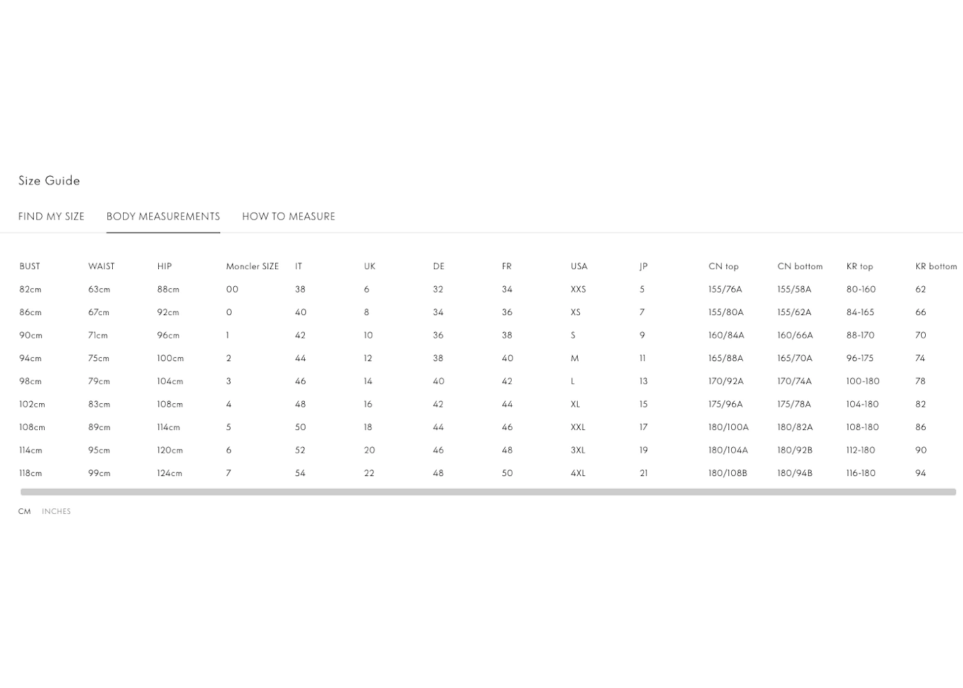 Moncler coat shop size chart